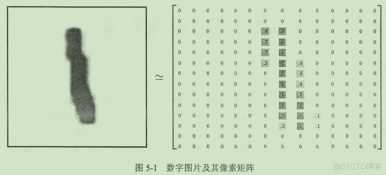 初见TensorFlow ：知其所以然_TensorFlow_83
